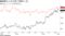 2019年の1年間で74%上昇