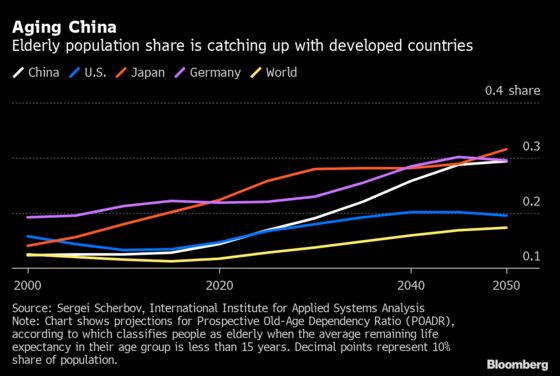 China Bets on Productivity Over Population to Drive Its Economy