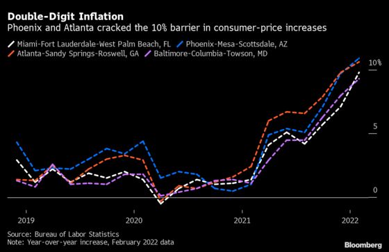 This Is Where Inflation Runs Hottest in America. Just Ask Voters