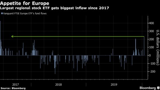 European Stock ETF Gets Biggest Stamp of Approval Since 2017