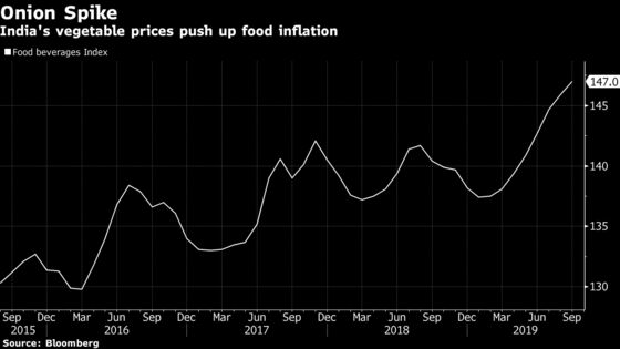 Sizzling Onion Prices Seen Unlikely to Alter India’s Rate Stance