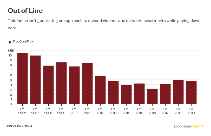 Telefonica Should Have Killed Dividend To Boost Asset Sales Bloomberg