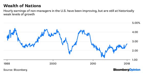 Benefit of Trump’s Tax Cut Will Be Eroded by Higher Import Prices