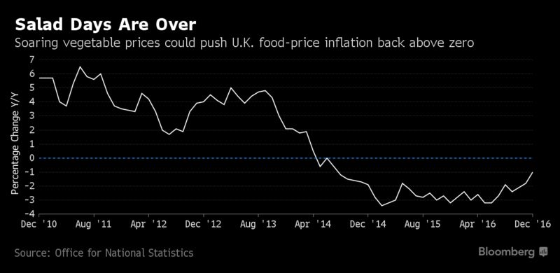 Bank of England Says Smooth Brexit Could Mean Faster Rate Increases 