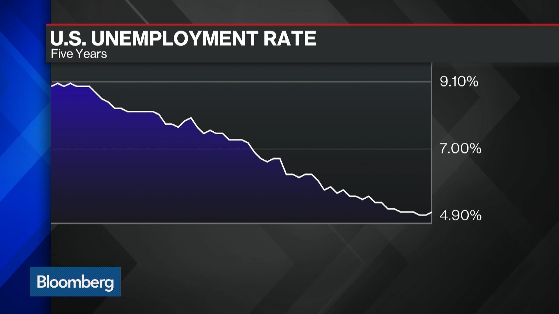 Watch U.S. Jobs Data And The Prospect Of A Growing Economy - Bloomberg