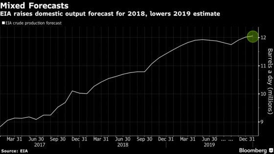 U.S. Government Lowers Domestic, World 2019 Output Forecasts