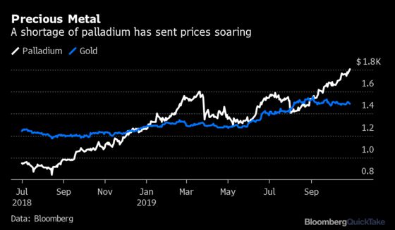 Why Palladium Is Suddenly the Most Precious Metal