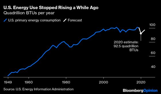 Hey, Energy, We’re Kind Of Over You