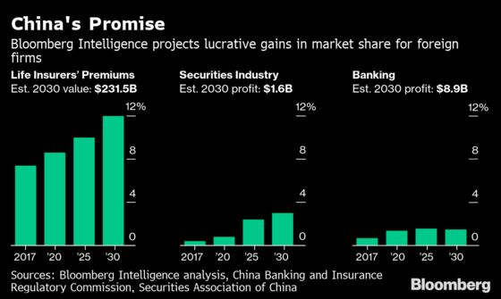 What Foreign Firms Really Want From China's Financial Opening