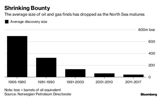 The Curious Case of Norway’s 60 Million Barrels of Missing Oil