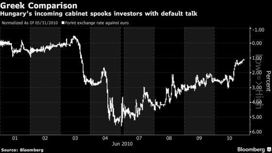Another Politician Sinks Bond Markets by Bumbling Default Lingo