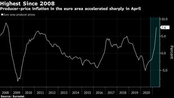 Europeans Are in for a Costly Summer as Prices Test Central Bankers’ Resolve