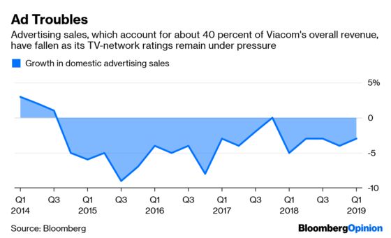 Viacom Can Only Go So Far on Its Own