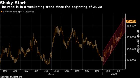 Relentless Decline Erases $600 Billion in Emerging Market Stocks