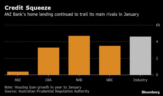 Why It's Getting Even Harder to Get a Mortgage in Australia