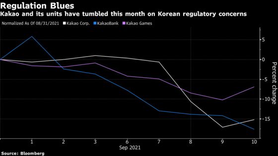 Kakao Empire Loses $16 Billion as Korea Steps Up Crackdown