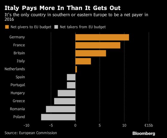 Italy's Populists Show How to Lose Friends and Alienate People