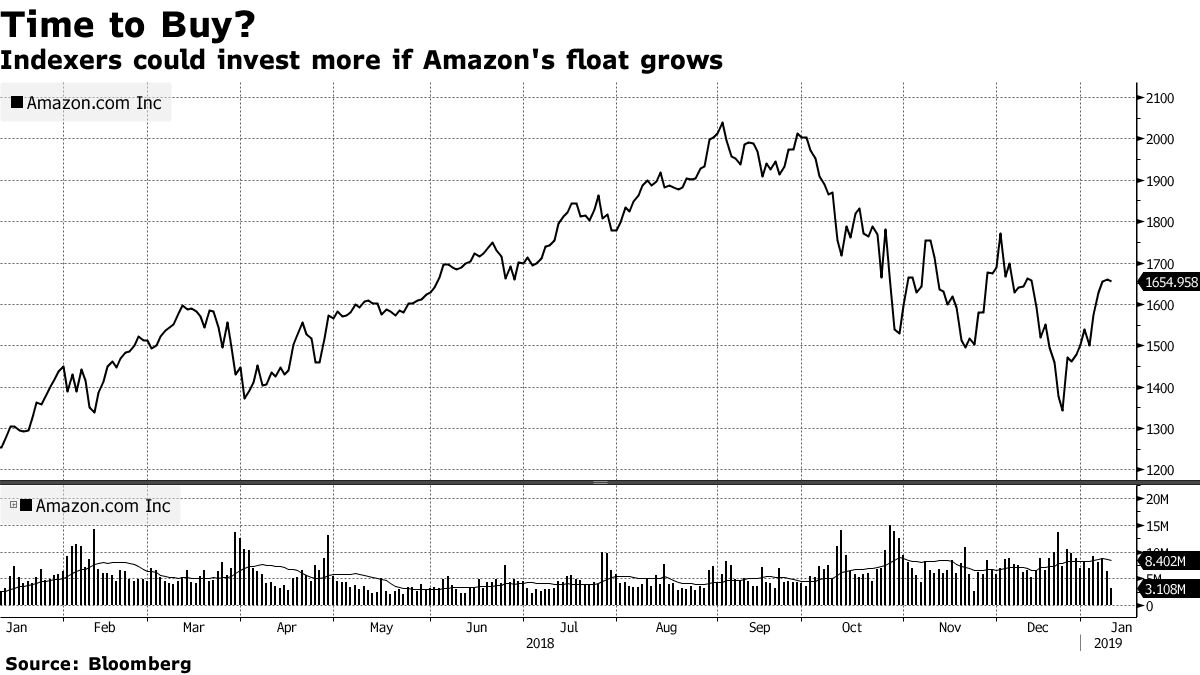 In Jeff and Mackenzie Bezos Divorce, Who Gets the Amazon Stock? - Bloomberg