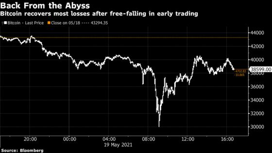 Markets’ Frothy Edge Rattled in Rough Day for Bets on Innovation