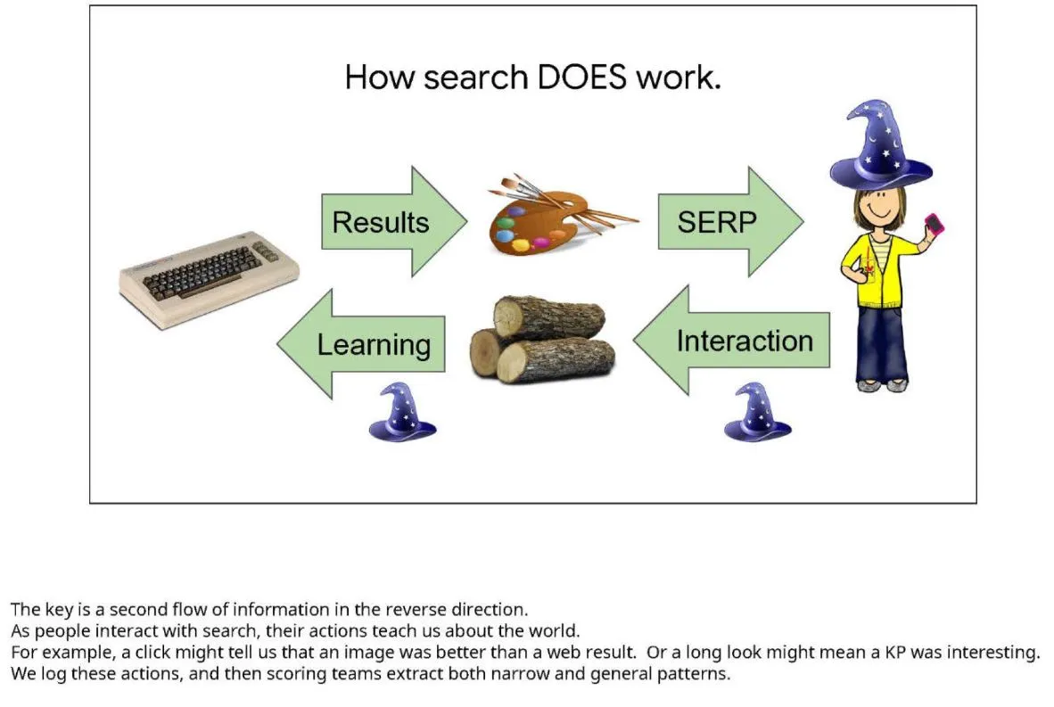 Google's DOJ Antitrust Case Explained in 6 Documents (GOOGL) - Bloomberg