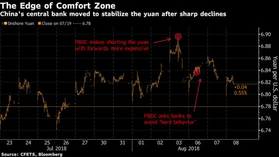 Yuan Gives Up Gains, Stocks Slide as China Pushes for Stability