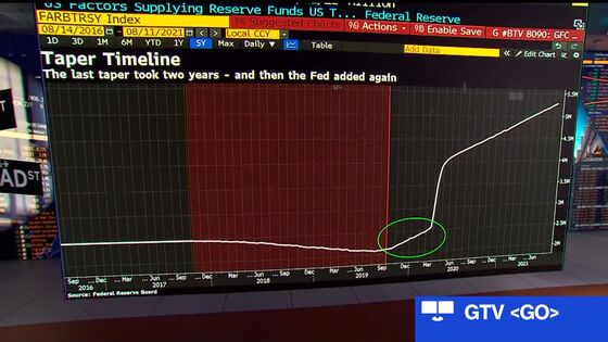 Stocks Grind to Another Record High; Yields Fall: Markets Wrap