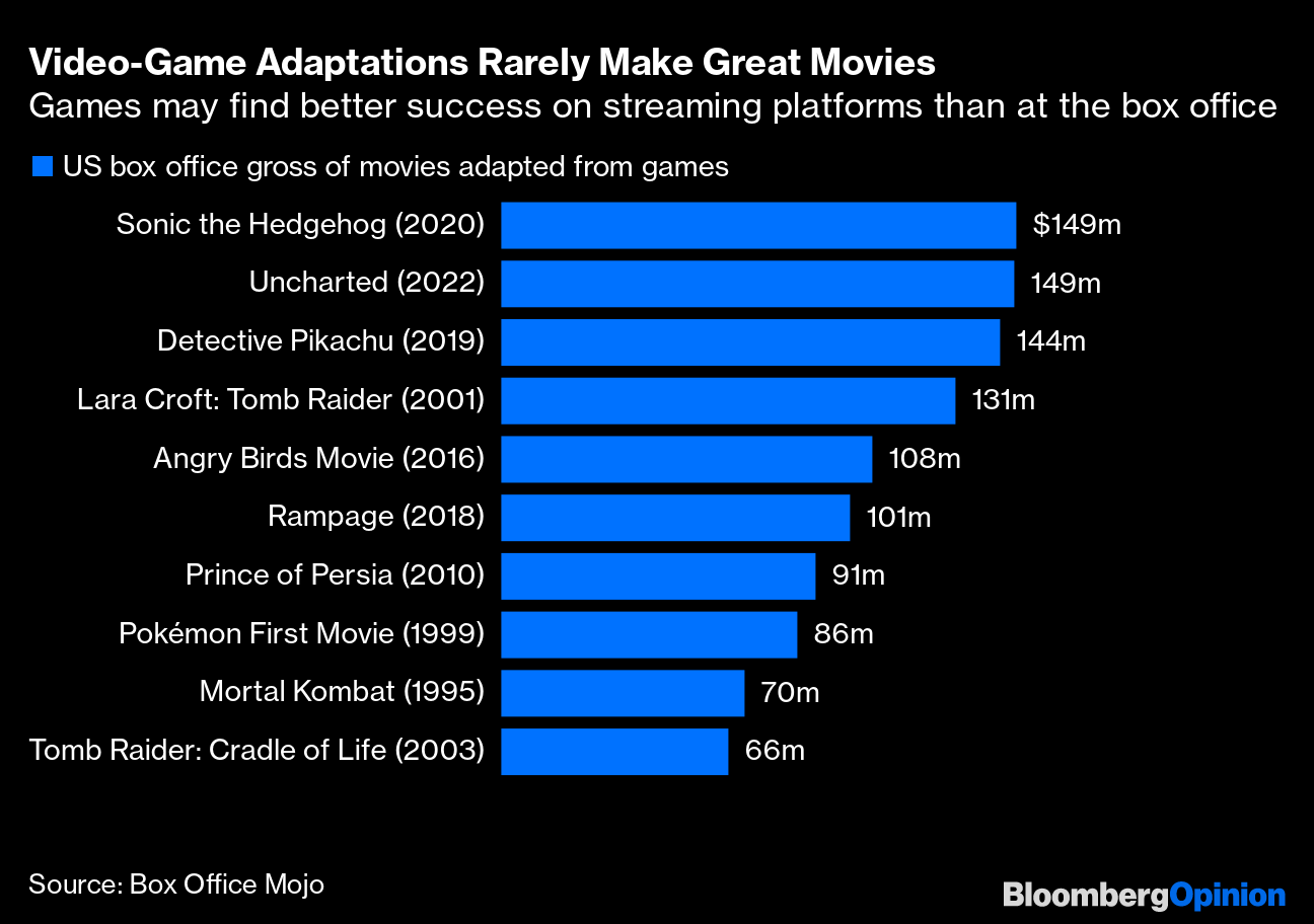 Charting the Second Coming of Video Game Movies Adaptations