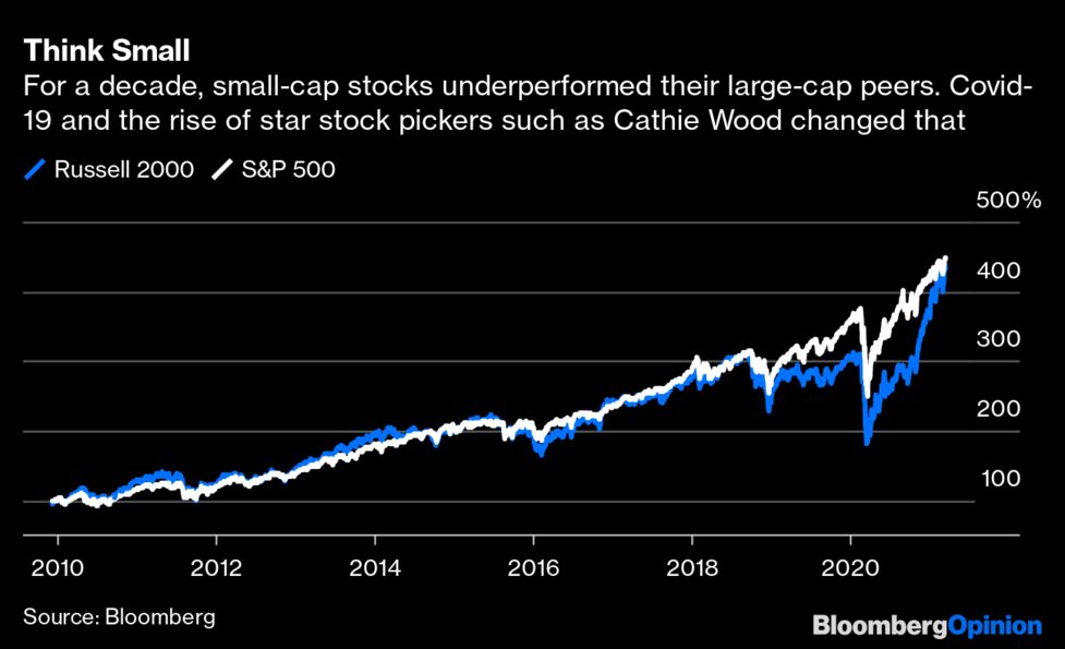 Cathie Wood S Ark Is Actively Displacing Those Passive Nasdaq Whales Bloomberg