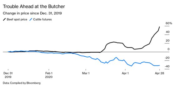 The Human Cost of Cheap Meat Gets Higher in the Pandemic