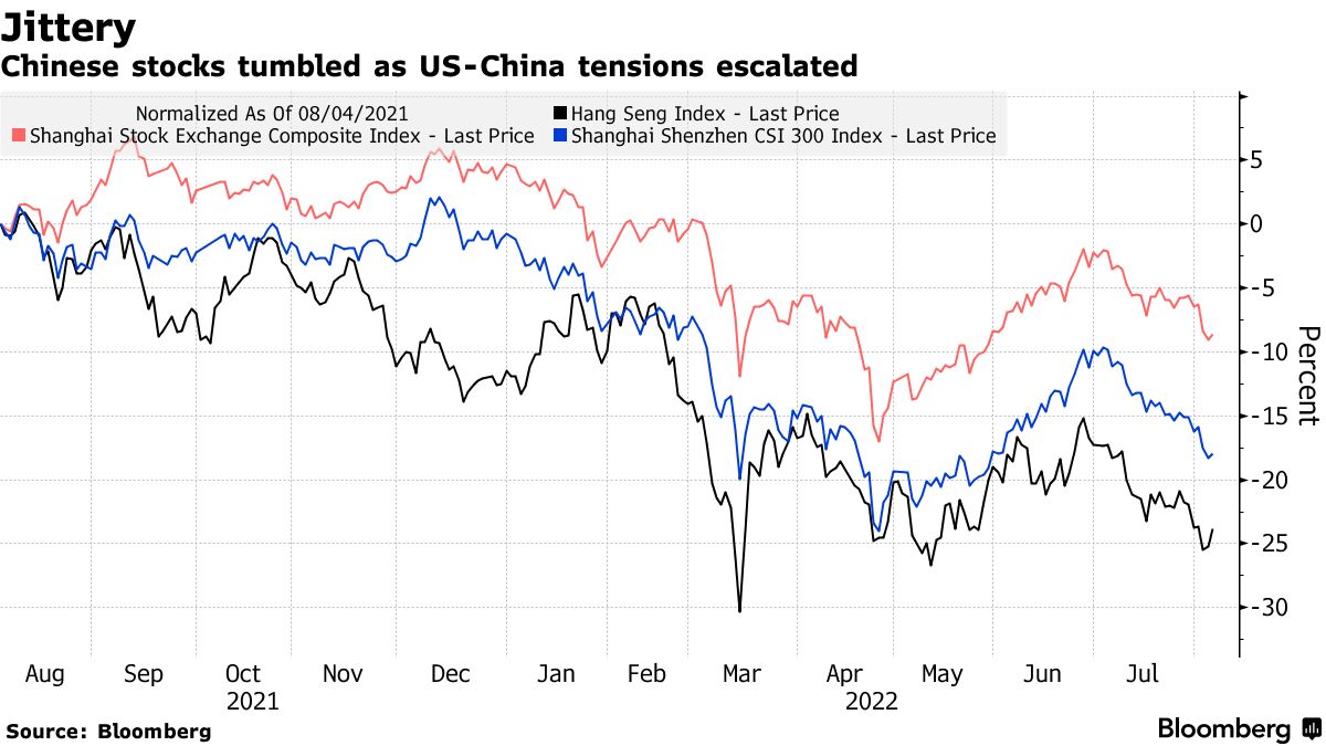 Goldman (GS) Affirms Bullish China Stocks Call in Face of Taiwan Rift -  Bloomberg