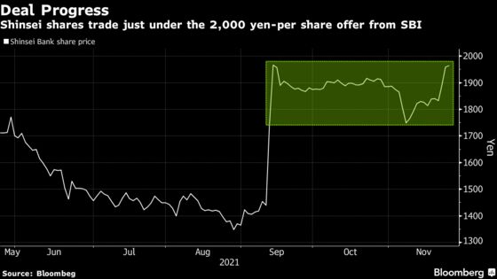 Japanese Financier Scores Big Win in Battle for Shinsei Bank