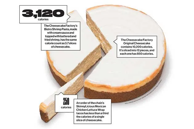 Fast-Food Chains Inch Toward Healthiness