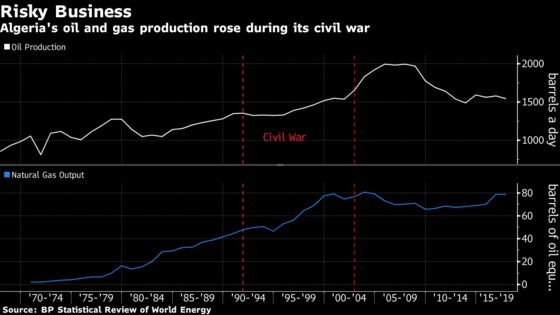 Why Change at the Top Might Not Be Enough in Algeria