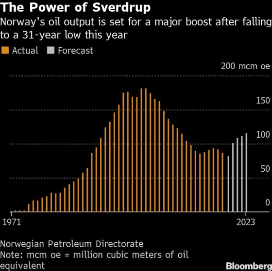 Norway Oil Coffers About to Get Giant Boost From the North Sea