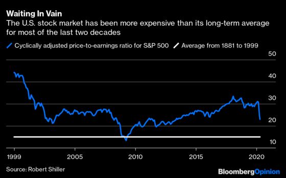 Question Everything You Know About Bonds Versus Stocks