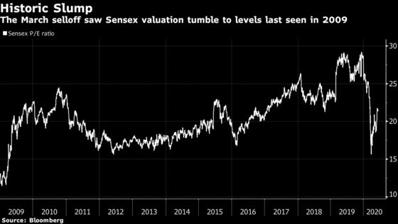 Fidelity Pares Overweight Position in India Stocks Amid Slowdown