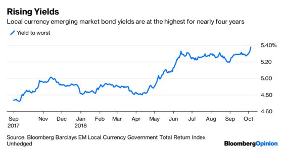 Pain Is Back On for Emerging Market Currencies