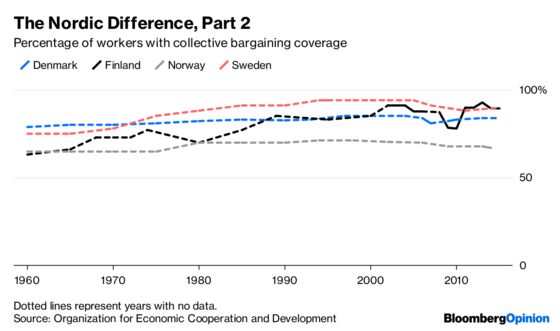 Where Labor Unions Aren’t Going Away