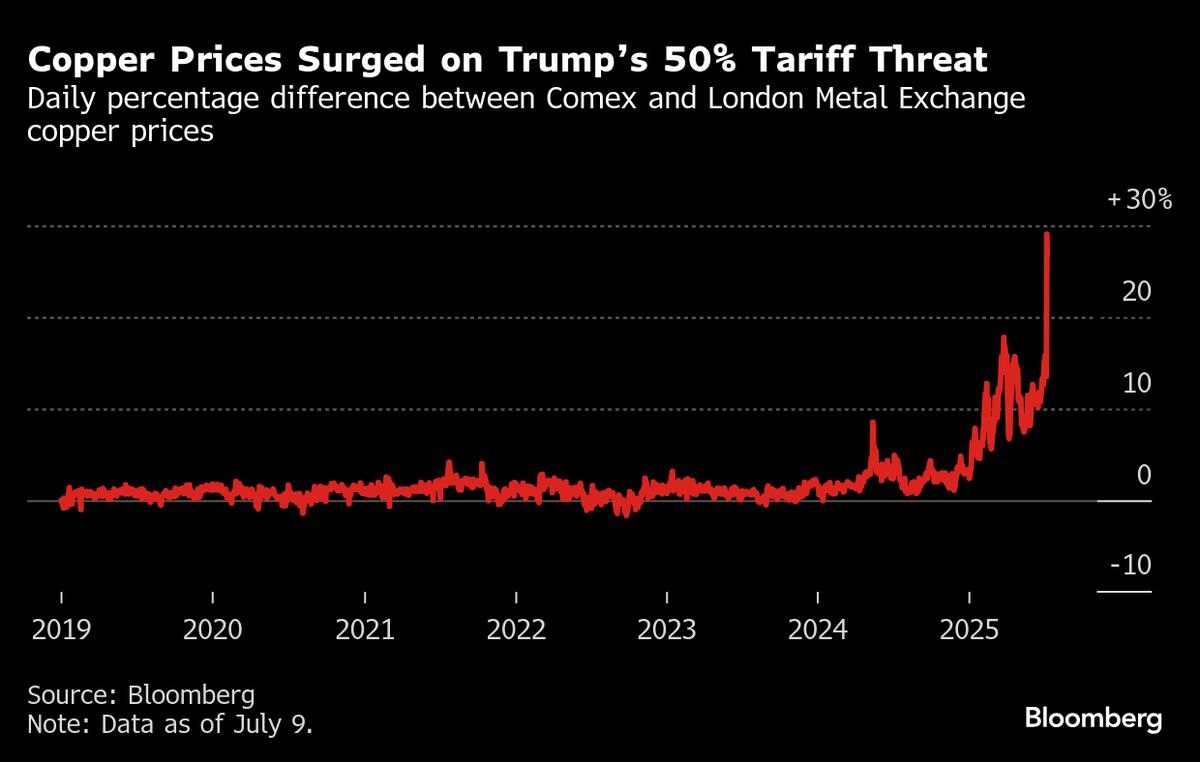 Trump’s Tariffs Target US Trade Partners Both Big and Small