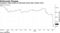 Company's debt trades at distressed levels after adviser hires