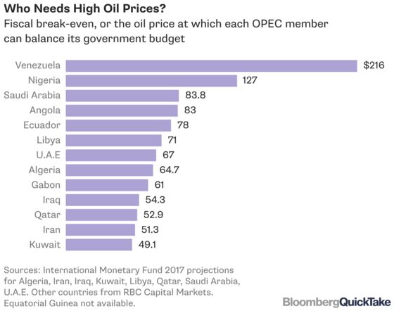 OPEC Fights Back