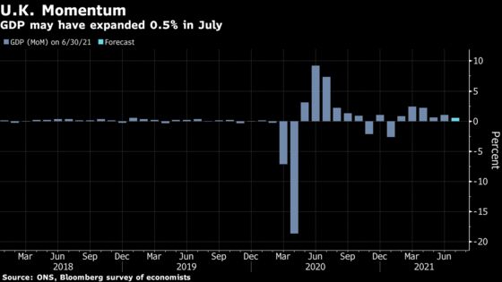 ECB Dares to Ask If Crisis Stimulus Can Be Pared Back: Eco Week