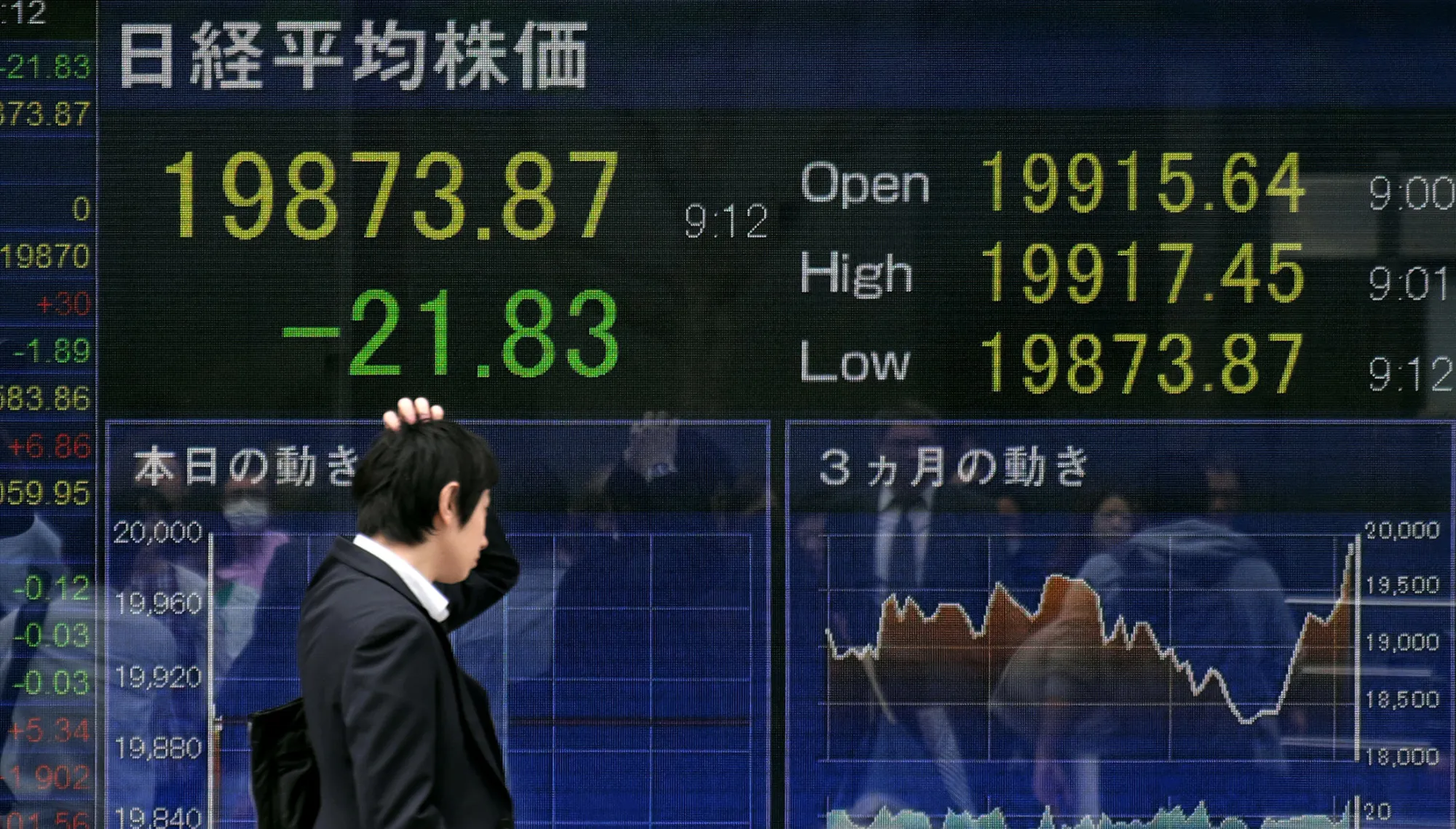 A board flashes the key Nikkei index of the Tokyo Stock Exchange in front of a securities company in Tokyo, Japan, on May 9, 2017.
