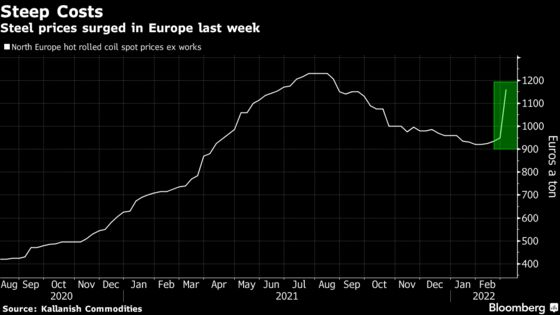 India Steel Mills Step In to Fill Vacuum Left by War in Ukraine