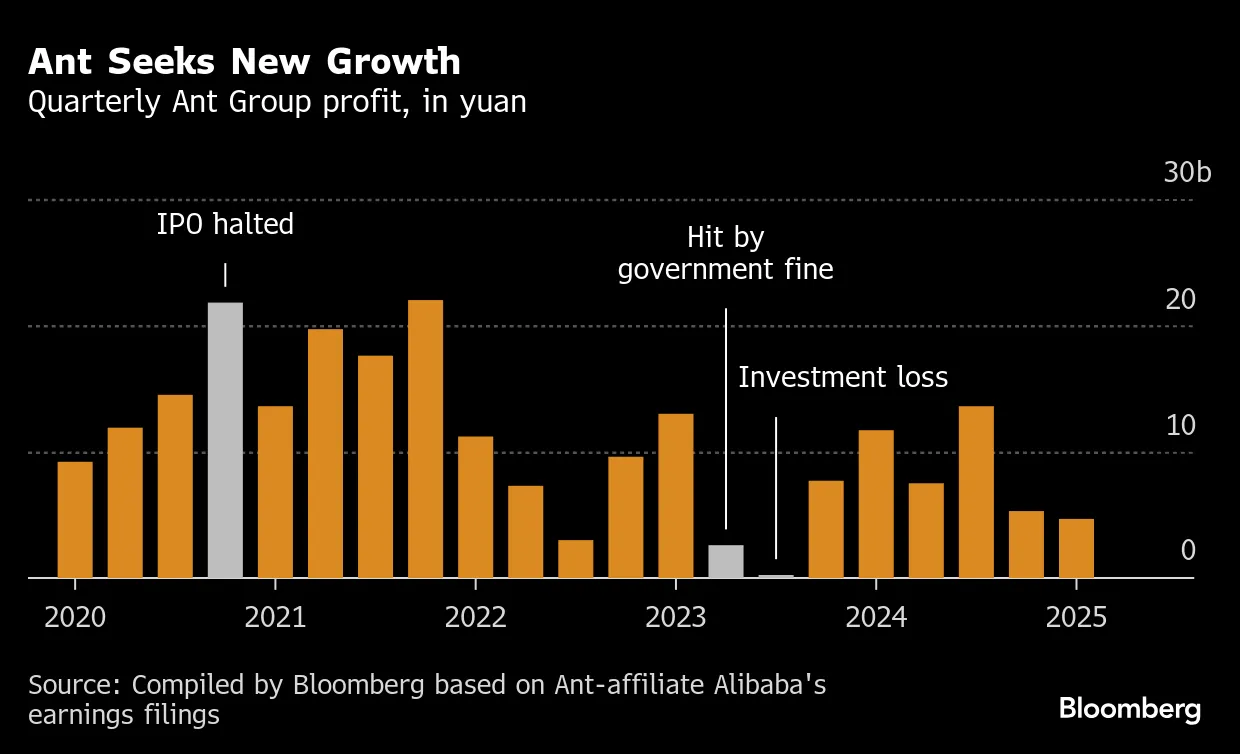 Jack Ma-Backed Ant Becomes $1 Trillion Payments Rival to Banks - Bloomberg