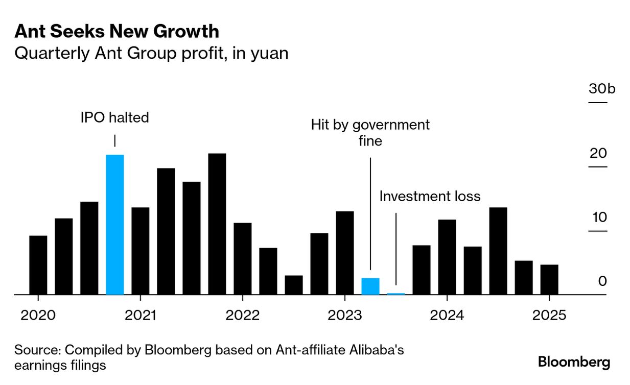 Jack Ma-Backed Ant Becomes $1 Trillion Payments Rival to Banks - Bloomberg