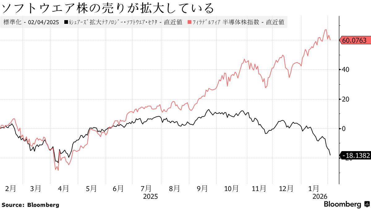 多分未使用 AIによる変化に敏感な市場、「裁判前に判決下る状態」－JPモルガン