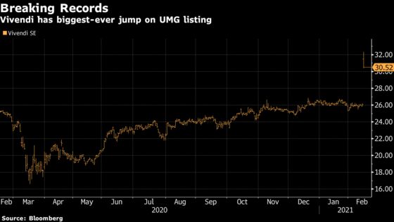 Vivendi Shares Jump Most on Record on Universal Listing Plans