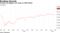 Vivendi has biggest-ever jump on UMG listing