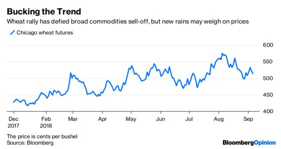 The Fed’s Williams May Have Flipped His Rate Script